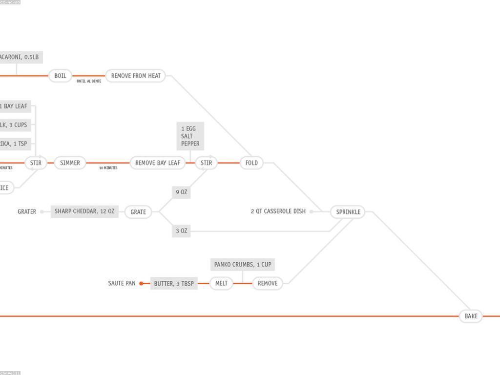 អត្ថប្រយោជន៍នៃព័ត៌មានល្អៗ
